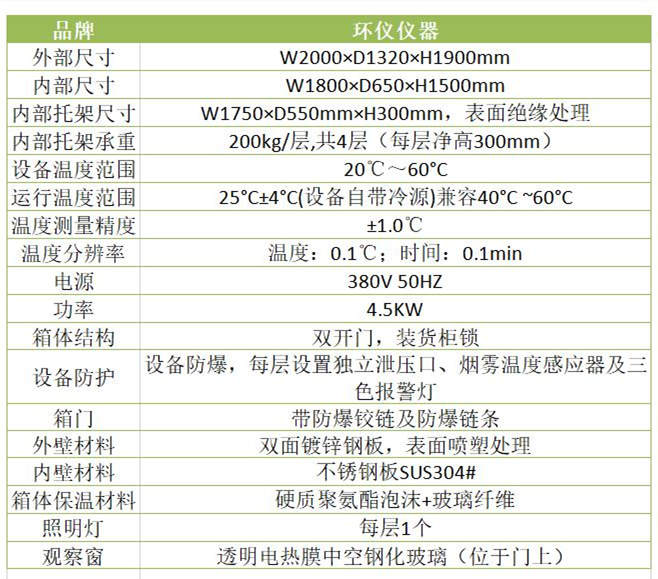 電池包常溫存儲防爆箱主要結構(圖2)