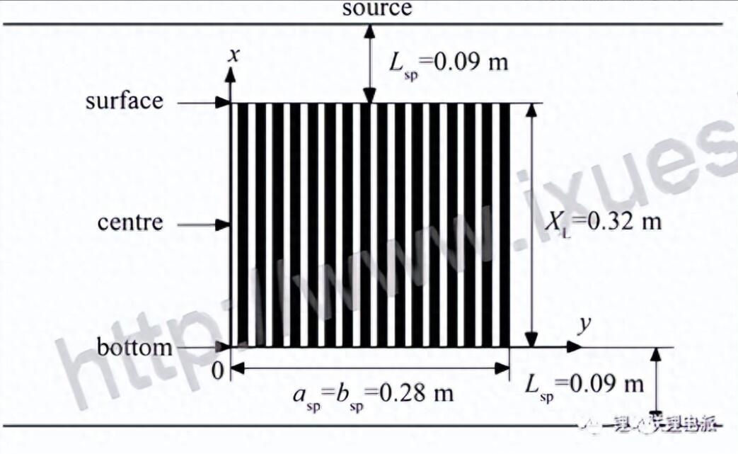 真空烤箱烘烤電池的時候?yàn)槭裁匆涞?圖2)