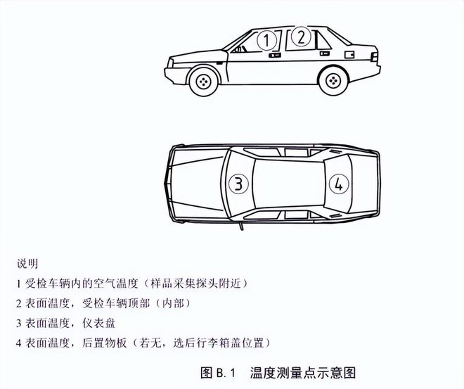 整車voc測試前的準(zhǔn)備工作(圖1)