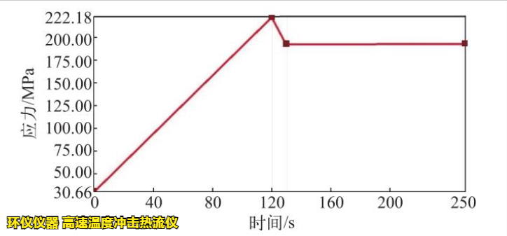 高速溫度沖擊熱流儀對BGA封裝焊點沖擊分析(圖3)