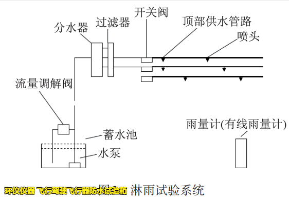 飛行駕駛飛行器防水試驗(yàn)箱(圖3)