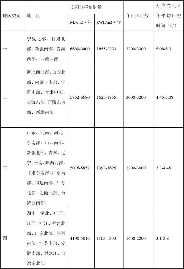 紫外光照試驗1小時等于戶外多長多久(圖1)