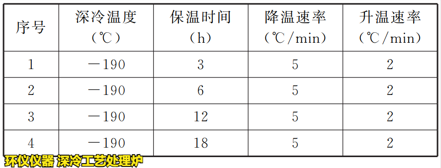 深冷工藝處理爐對刀具的處理研究(圖3)
