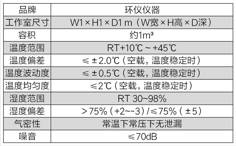 氡氣測(cè)定室的設(shè)定原則(圖3)