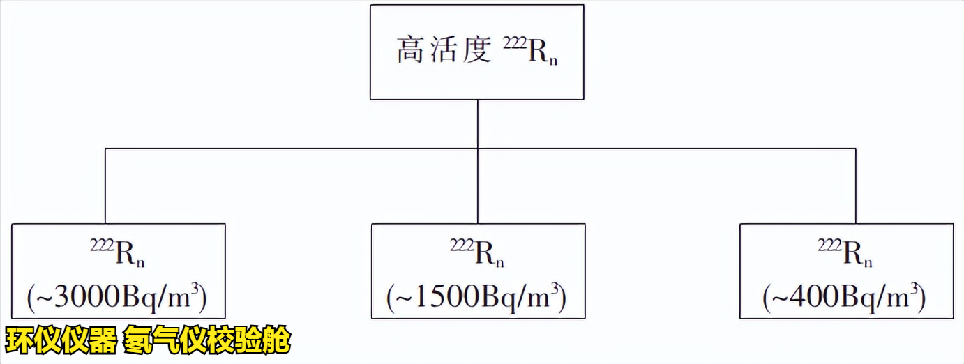 氡氣儀校驗(yàn)艙的設(shè)計(jì)(圖3)