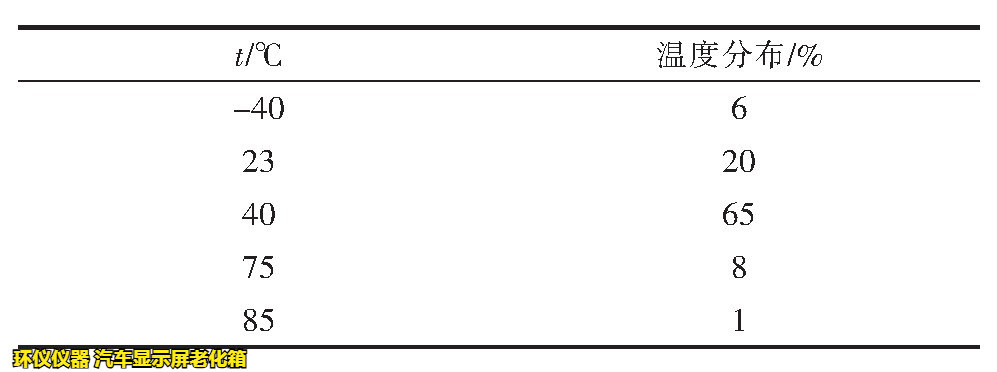 汽車顯示屏老化箱對(duì)屏幕加速老化的時(shí)間換算(圖5)