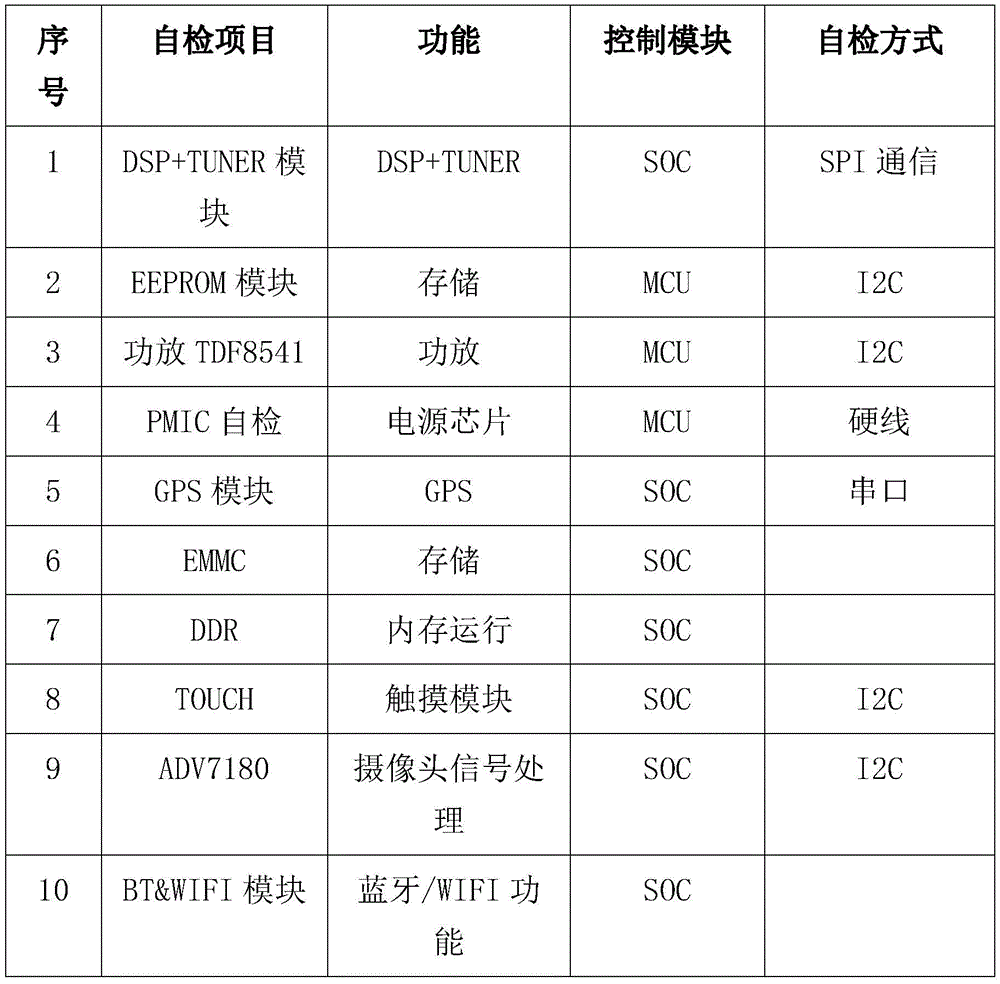 車中控儀表屏高溫試驗(yàn)箱的高溫老化過程(圖3)