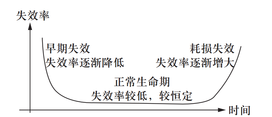 車內(nèi)人機(jī)交互界面老化烘箱的老化條件(圖2)