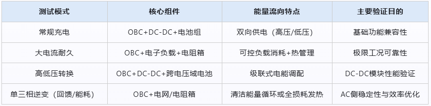 EV車載充電機(jī)老化測(cè)試柜的試驗(yàn)過(guò)程(圖4)