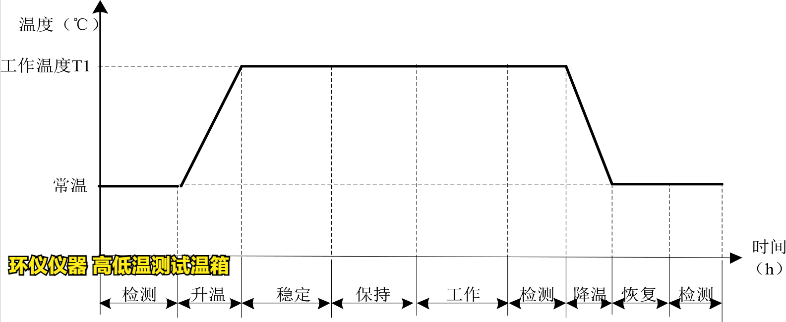 高低溫測(cè)試溫箱的產(chǎn)品質(zhì)量和可靠性的影響(圖4)