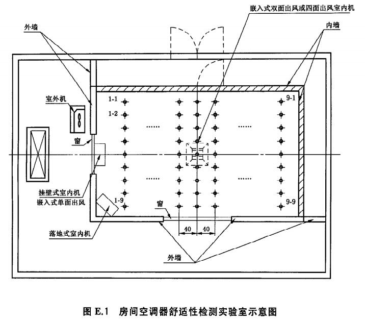 空調(diào)器熱舒適性環(huán)境檢測實驗室